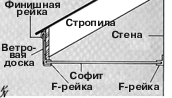 Монтаж винилового сайдинга