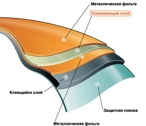 Гидроизоляционная лента Ekobit