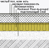 Теплоизоляция Rockwool Floor-to-ground Slab Trade