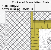 Теплоизоляция Rockwool Floor-to-ground Slab Trade