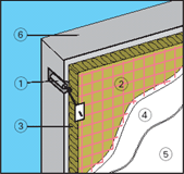 Теплоизоляция Rockwool ПЛАСТЕР БАТТС