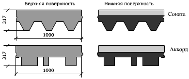 Строение мягкой черепицы Shinglas