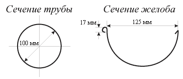 Водостоки Металл Профиль