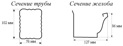 Водостоки Металл Профиль